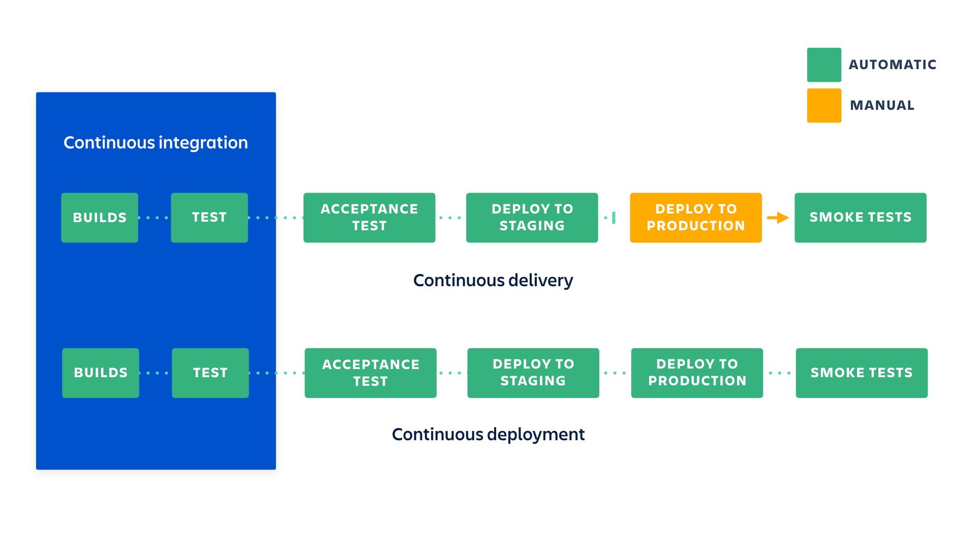 CI/CD pipeline